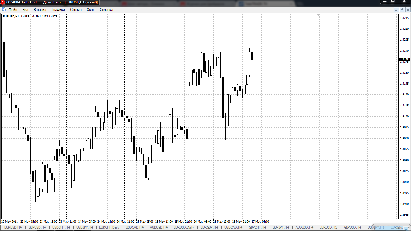 Тестер стратегий в MetaTrader Тестер стратегий в MetaTrader
