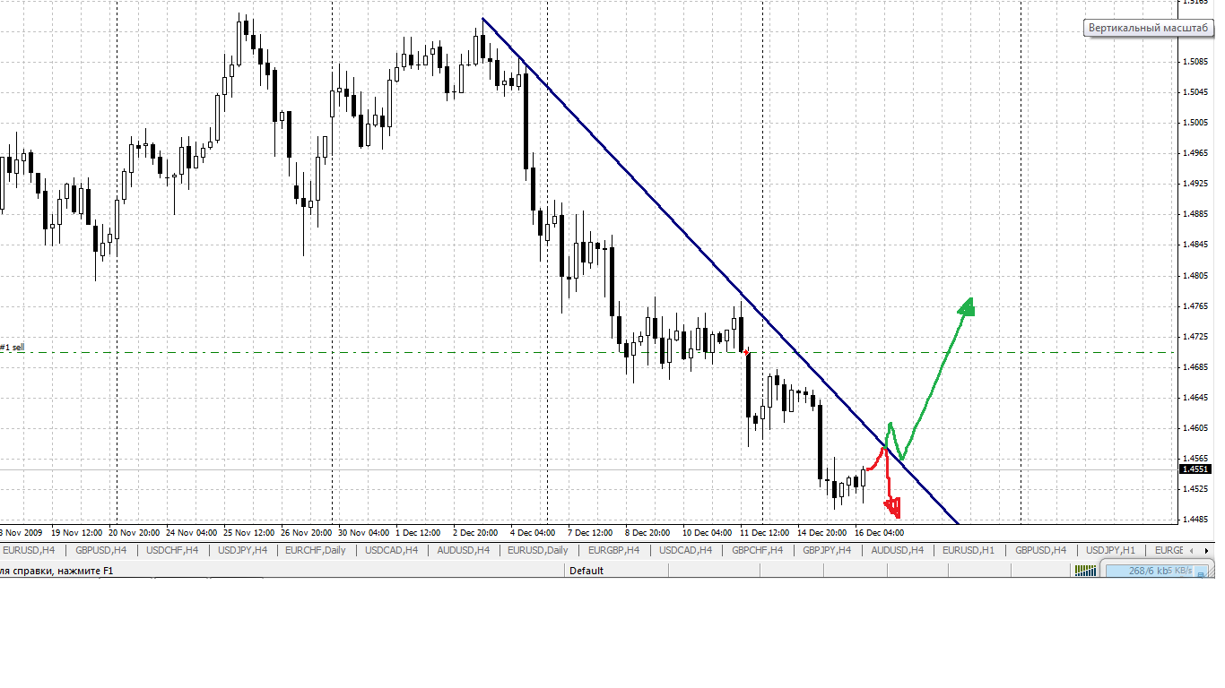 Тестер стратегий в MetaTrader Тестер стратегий в MetaTrader