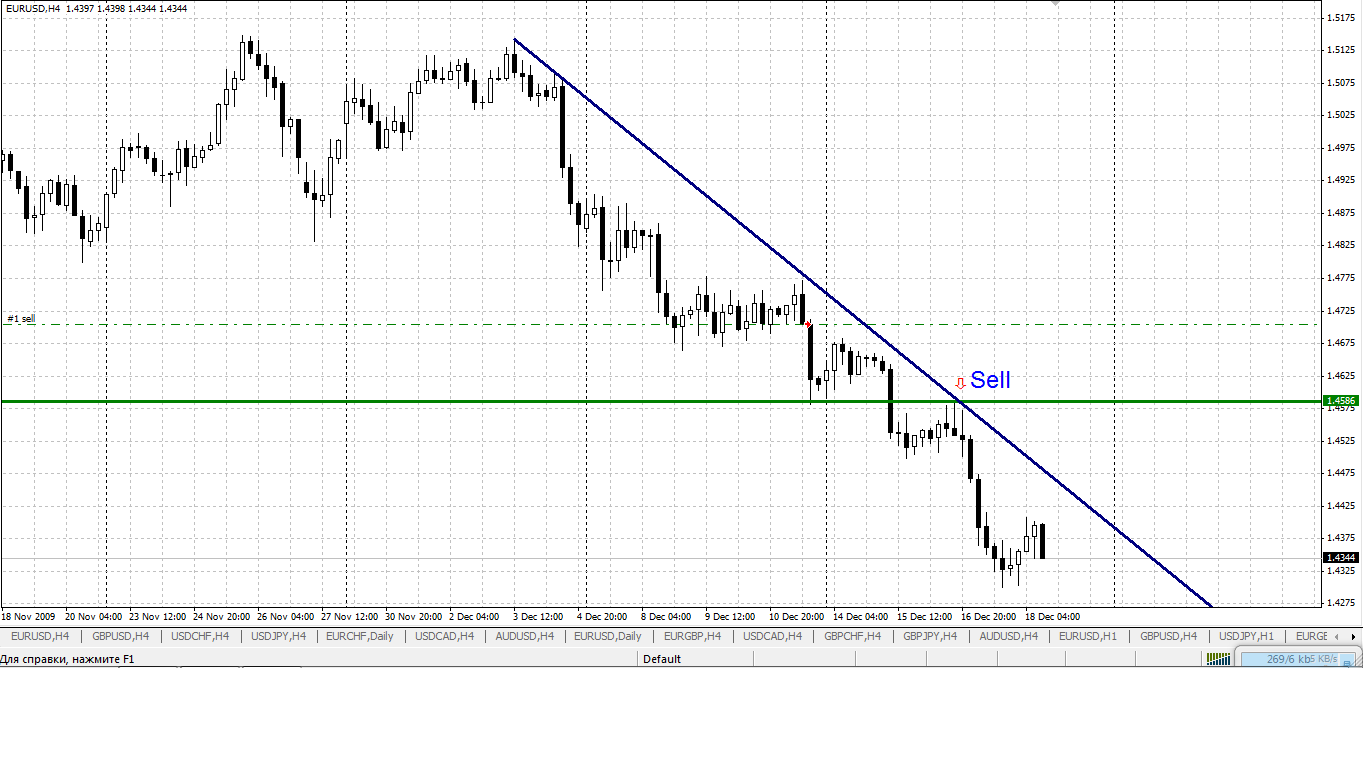 Тестер стратегий в MetaTrader Тестер стратегий в MetaTrader