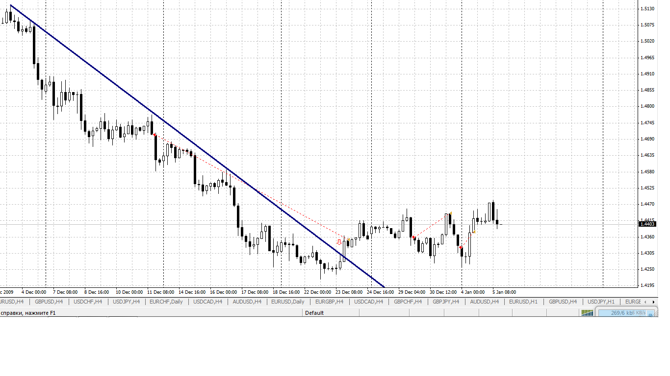 Тестер стратегий в MetaTrader Тестер стратегий в MetaTrader