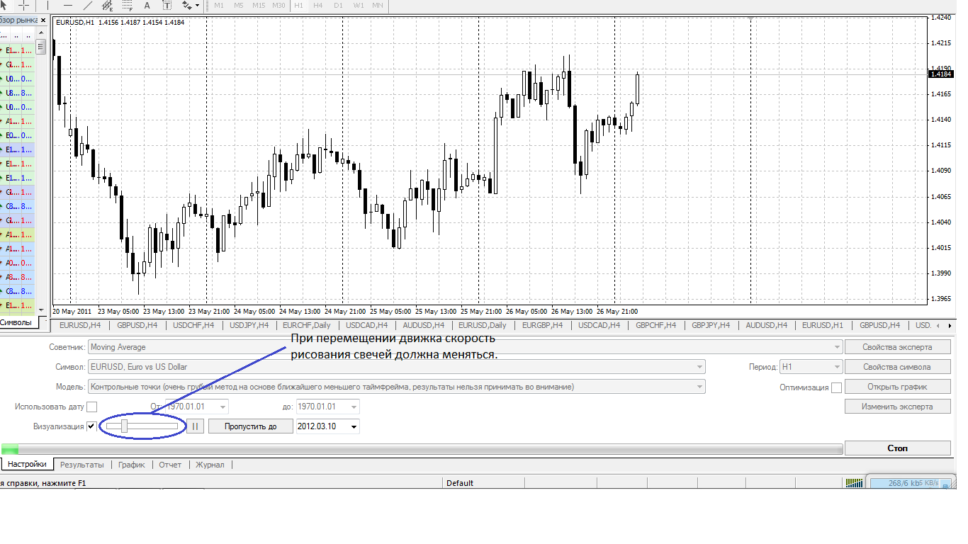 Тестер стратегий в MetaTrader Тестер стратегий в MetaTrader