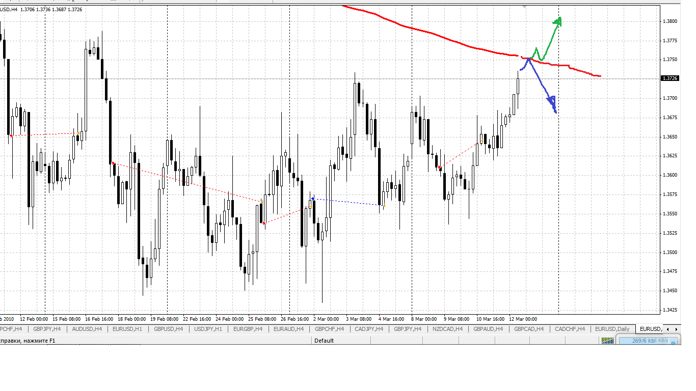 Тестер стратегий в MetaTrader Тестер стратегий в MetaTrader