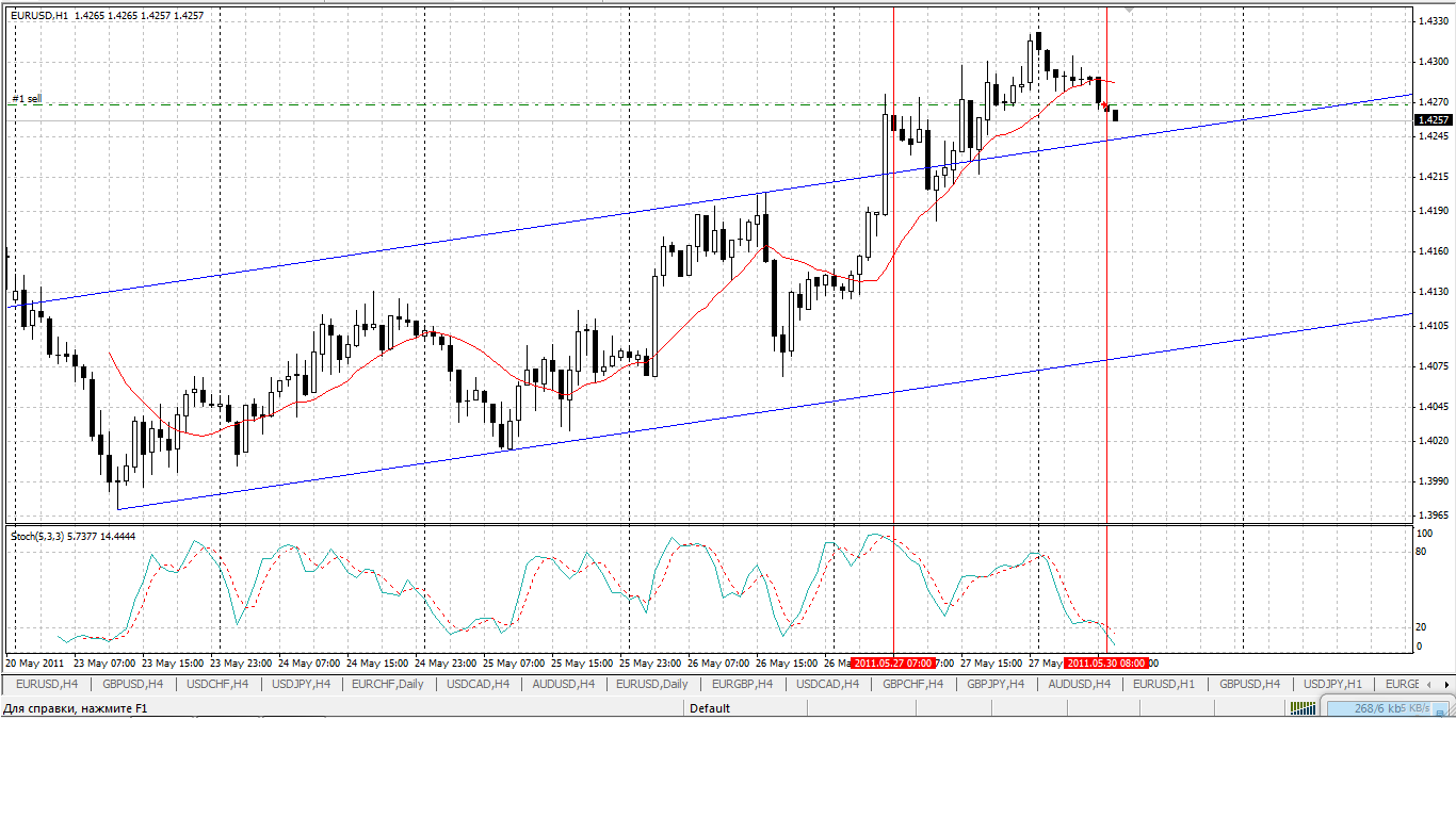Тестер стратегий в MetaTrader Тестер стратегий в MetaTrader