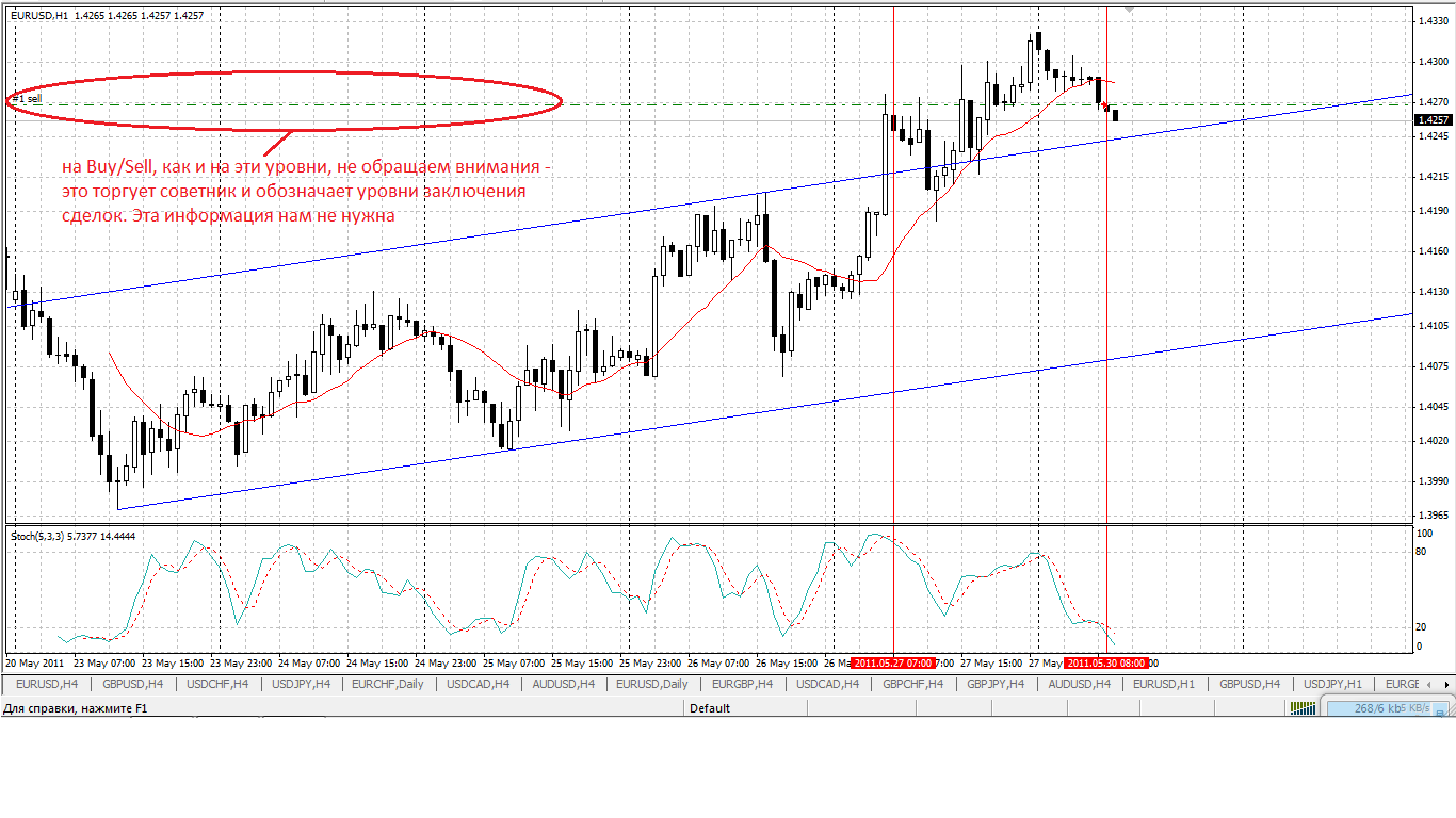 Тестер стратегий в MetaTrader Тестер стратегий в MetaTrader