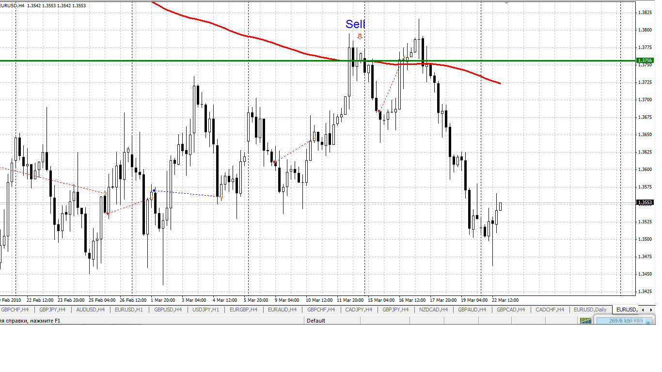 Тестер стратегий в MetaTrader Тестер стратегий в MetaTrader