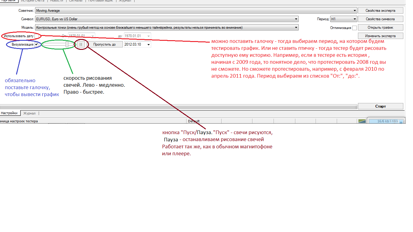 Тестер стратегий в MetaTrader Тестер стратегий в MetaTrader