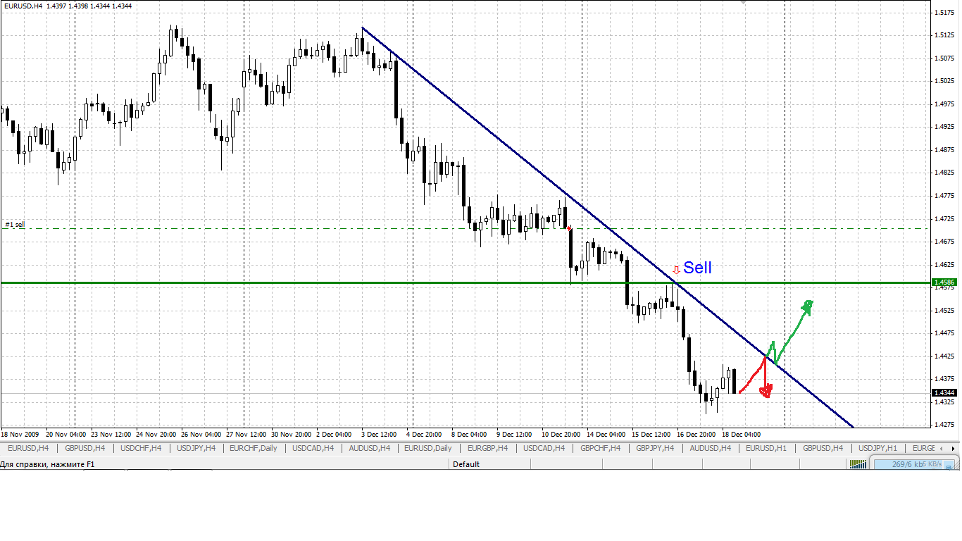 Тестер стратегий в MetaTrader Тестер стратегий в MetaTrader