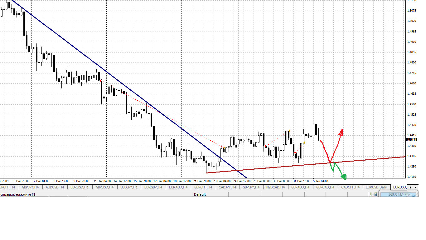 Тестер стратегий в MetaTrader Тестер стратегий в MetaTrader
