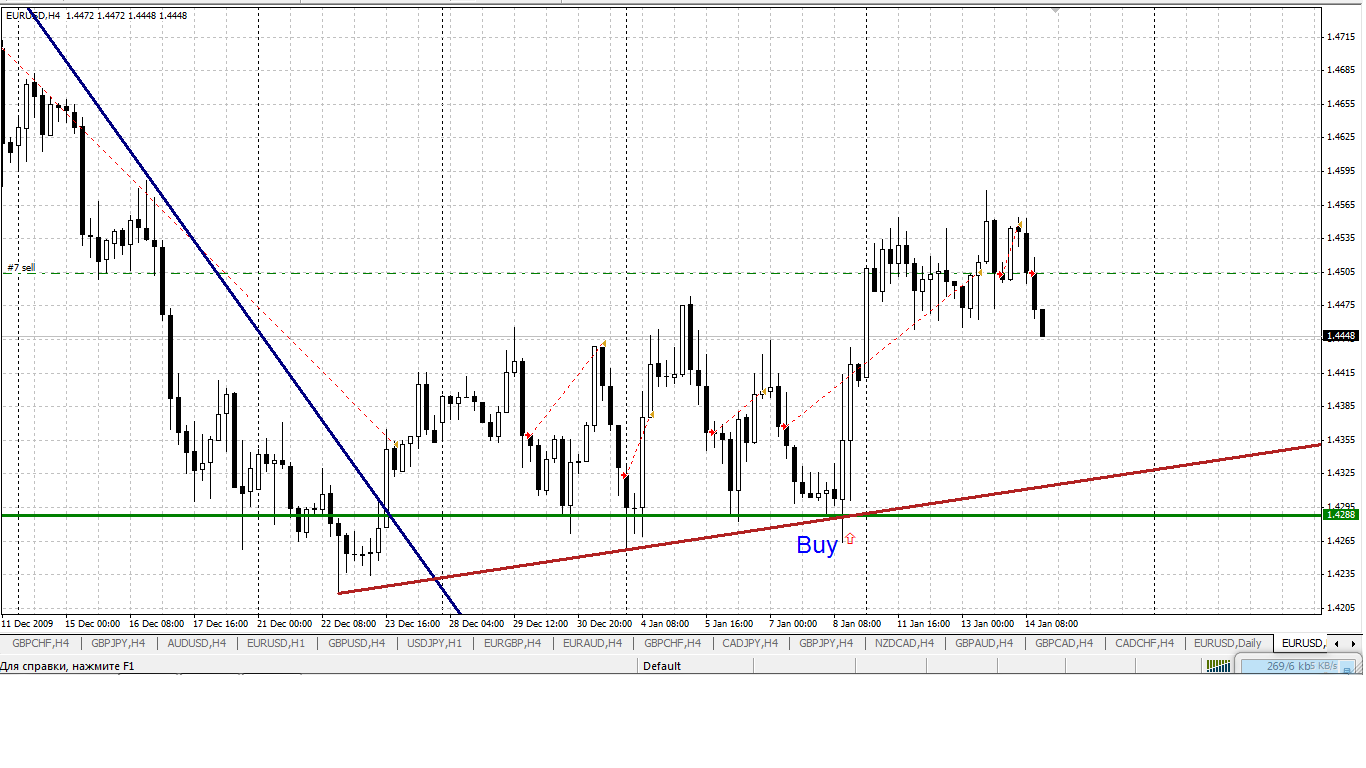 Тестер стратегий в MetaTrader Тестер стратегий в MetaTrader
