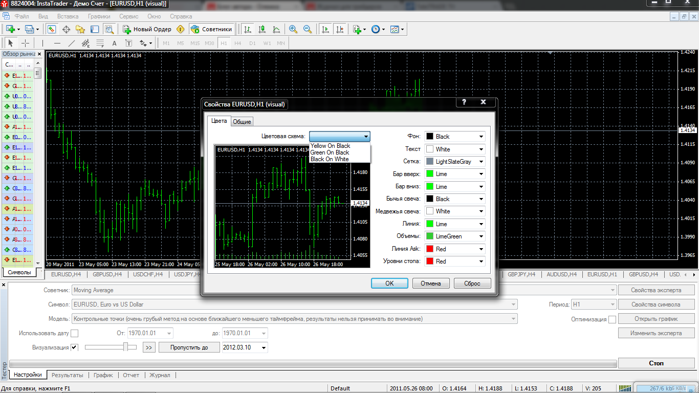 Тестер стратегий в MetaTrader Тестер стратегий в MetaTrader